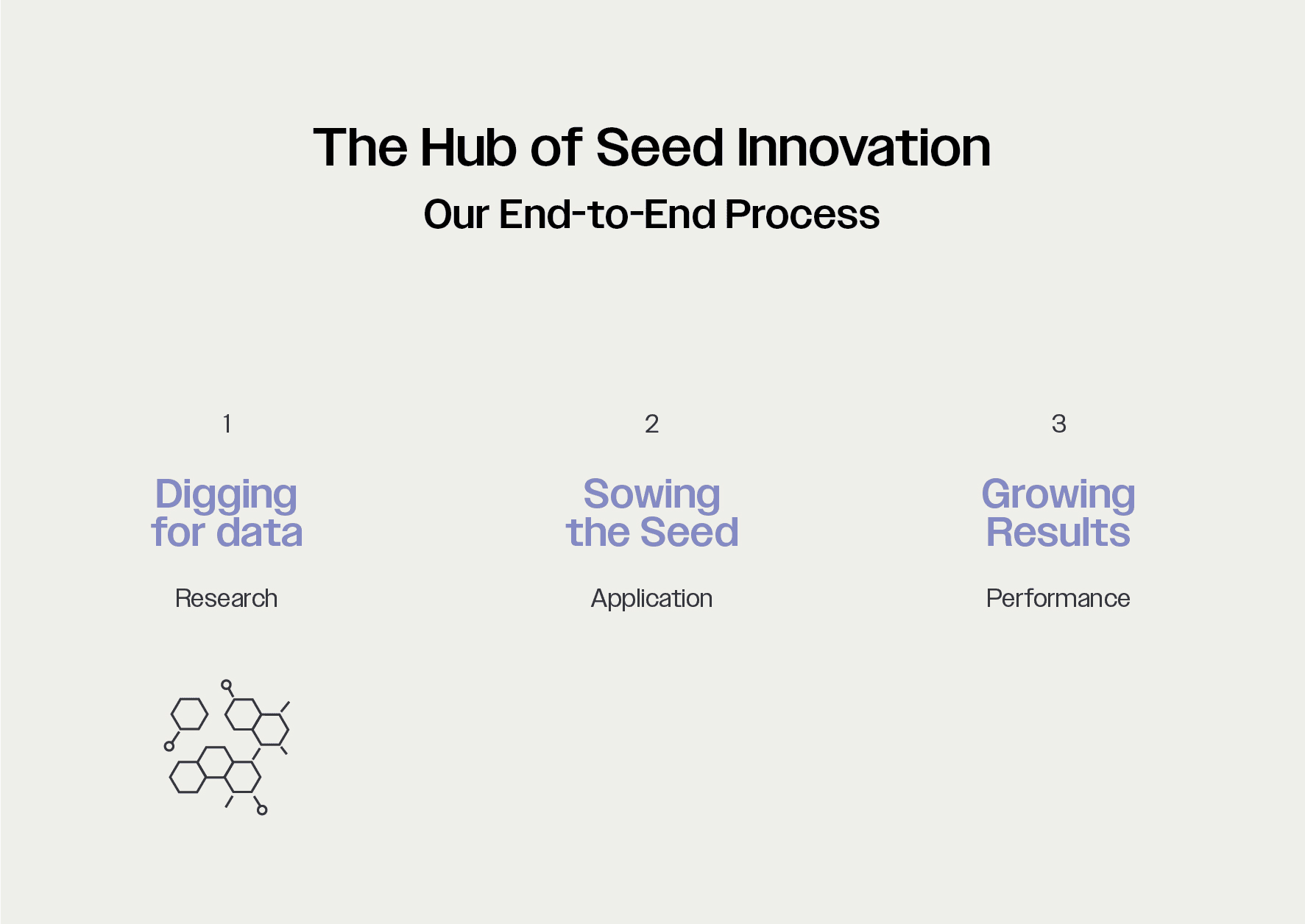 UMS research, application and performance strategic pillars